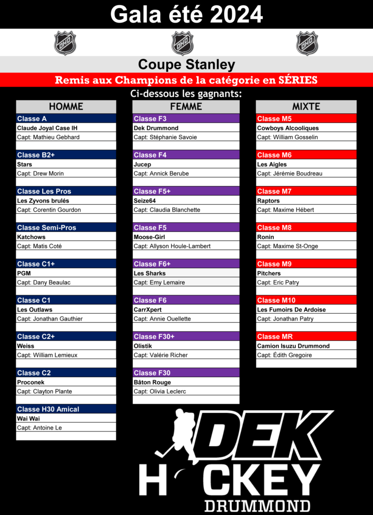 Tophee Mini Coupe Champions Series